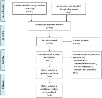 Transcranial alternating current stimulation for schizophrenia: a systematic review of randomized controlled studies
